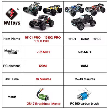1:16 70KM/H Or 50KM/H 4WD RC Car With LED Remote Control Cars High Speed Drift Monster 4x4 Truck for Kids vs Wltoys 144001 Toys Econic Blanks