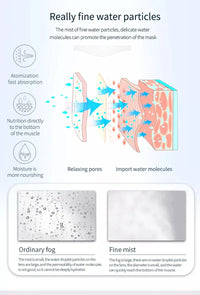 Ozone Facial Steamer Warm Mist Humidifier for Face Deep Cleaning Vaporizer Sprayer Salon Home Spa Skin Care Whitening Quick Pick Grocers
