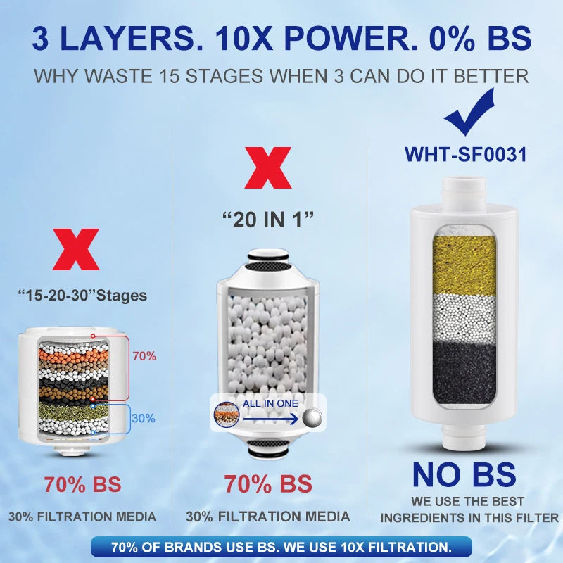 Wheelton Household Shower Water Filter - Filter Water Reduces Chlorine Heavy Metal  Sediment Improves Dry Itchy Skin & Hairloss Quick Pick Grocers