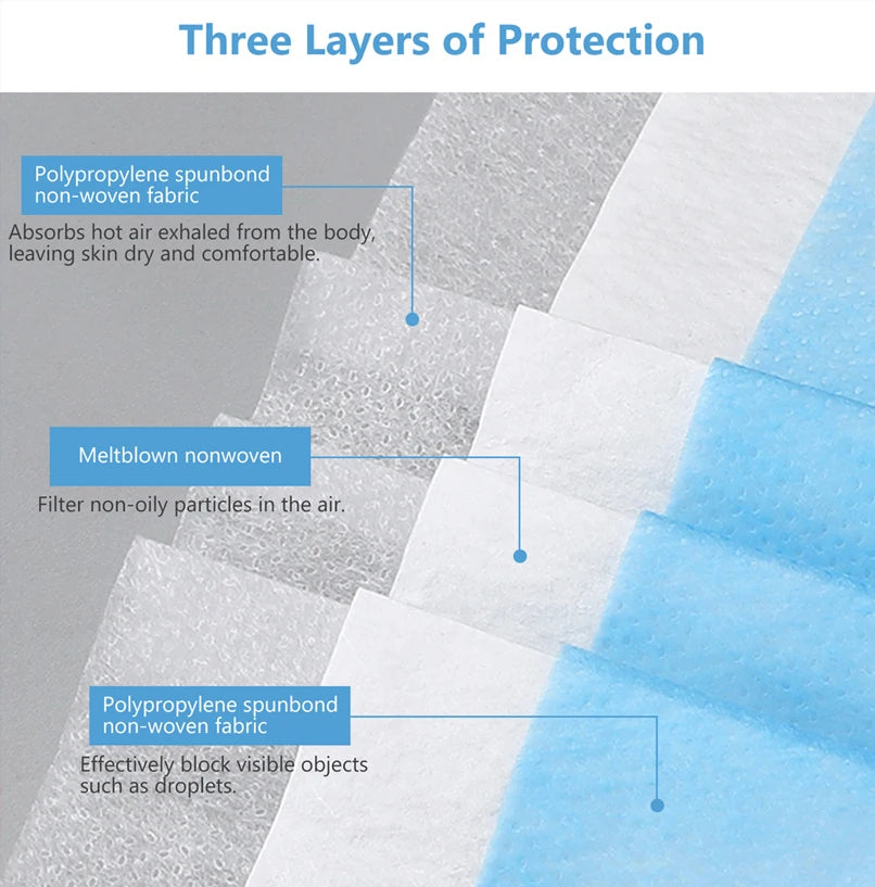 Mouth Masks 3-layer Anti-Dust Disposable Mascarillas  Non Woven Meltblown Cloth Masks Elastic Ear Loop Face Mask Purest Peak