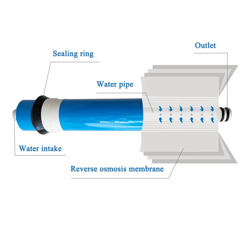 100 125 150 200 GPD Home Kitchen Reverse Osmosis RO Membrane Replacement Water System Filter Purifier Water Drinking Treatment Quick Pick Grocers