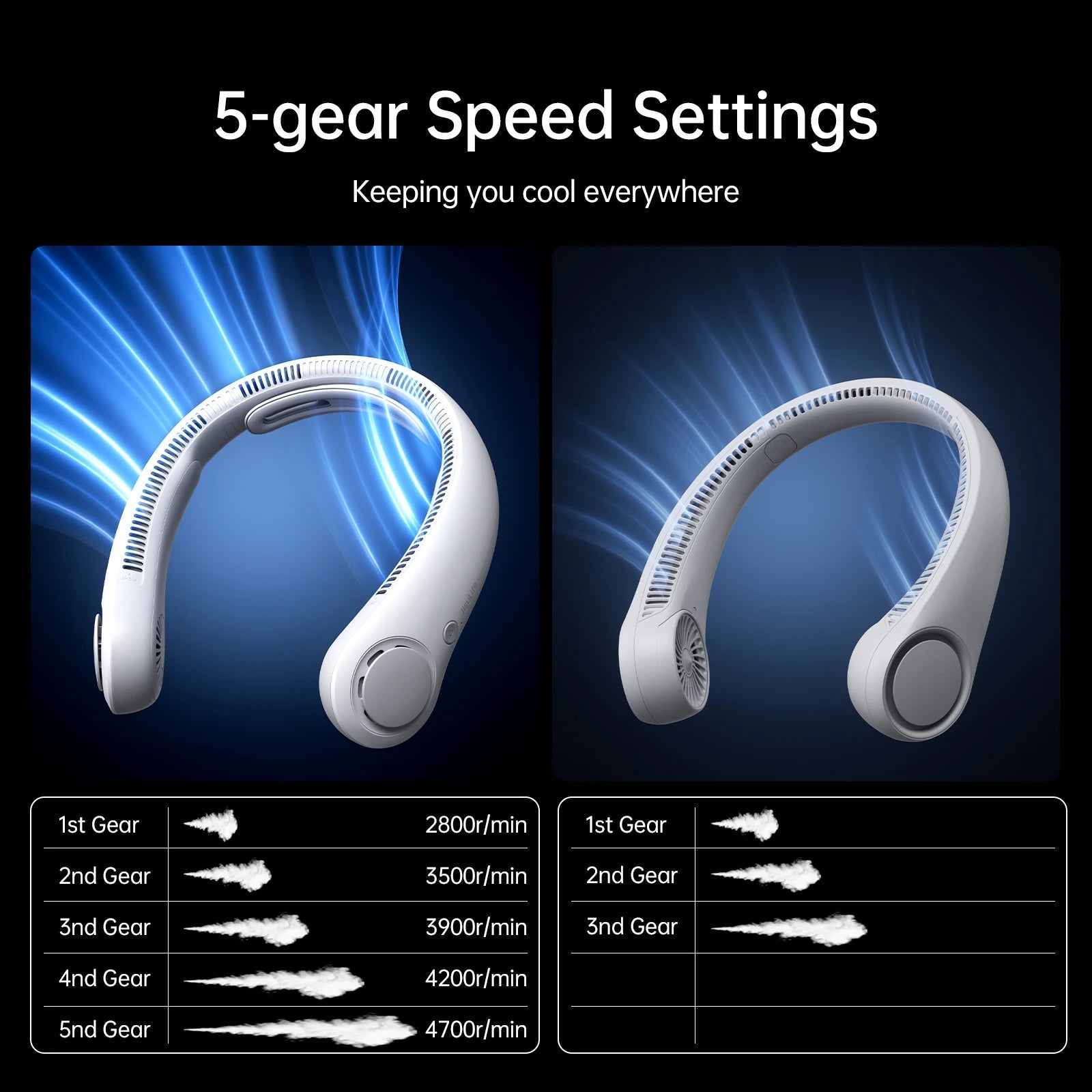 JISULIFE Portable Neck Fan Upgraded, 5000mAh Battery, Necksupport, 5 Speeds Gears Adjustment, Outdoor Wearable Hands-Free Fan Quick Pick Grocers