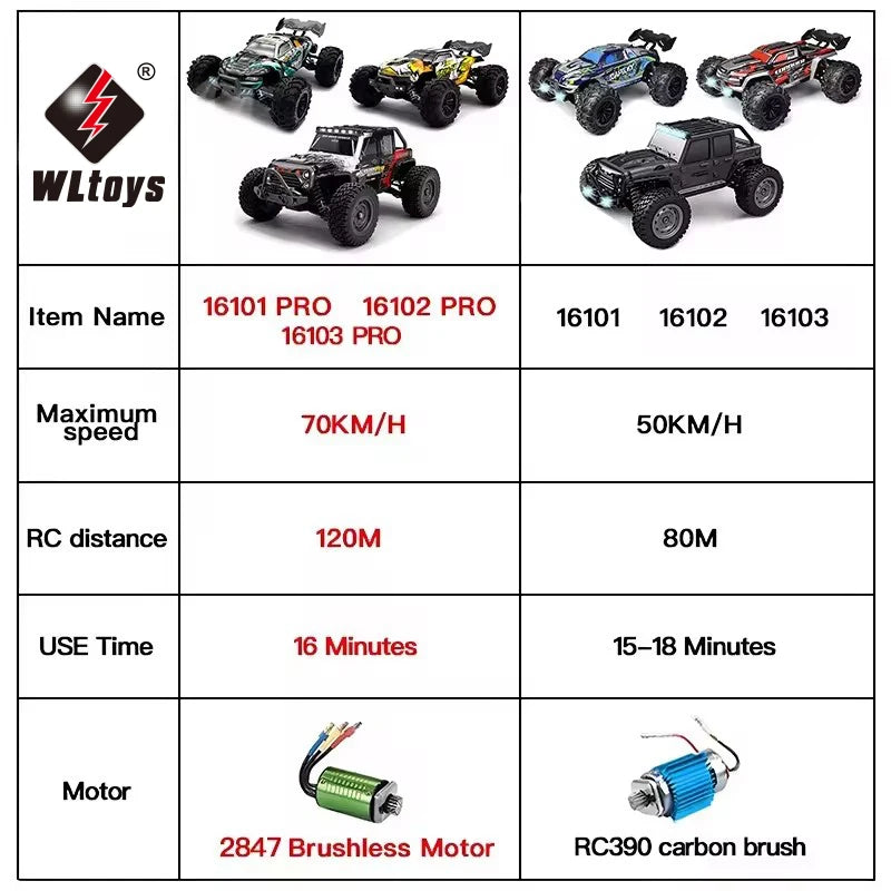 1:16 70KM/H Or 50KM/H 4WD RC Car With LED Remote Control Cars High Speed Drift Monster 4x4 Truck for Kids vs Wltoys 144001 Toys Econic Blanks