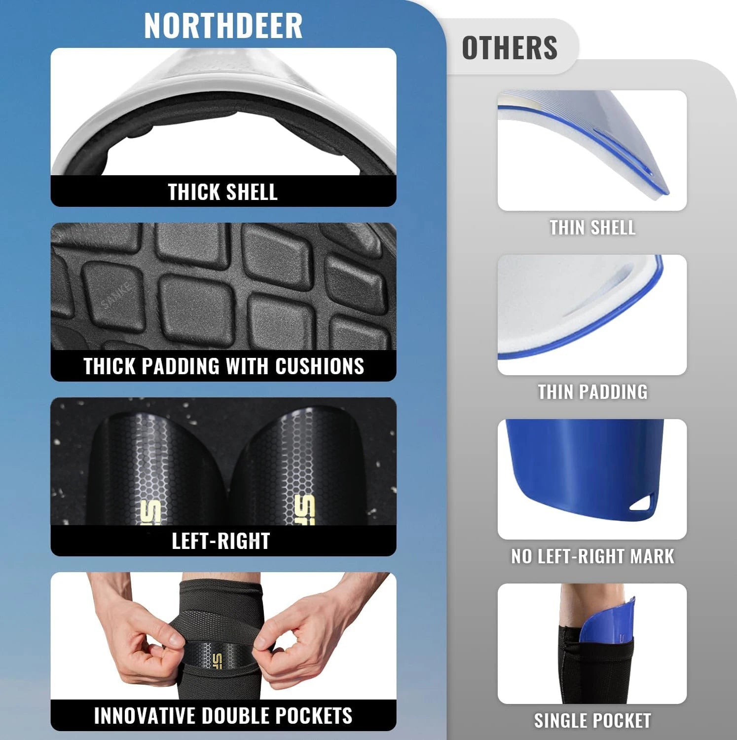 Sanke 1 Pair Soccer Football Shin Guard Teens Socks Pads Professional Shields Legging Shinguards Sleeves Protective Gear Quick Pick Grocers