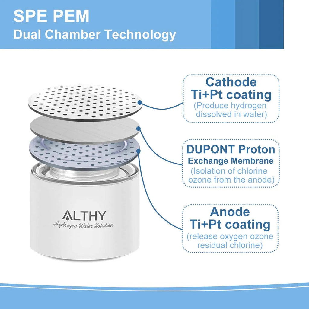 ALTHY Hydrogen Rich Water Generator Bottle - Glass Cupbody - DuPont SPE & PEM Dual Chamber Maker Ionizer - H2 Inhalation Device Quick Pick Grocers