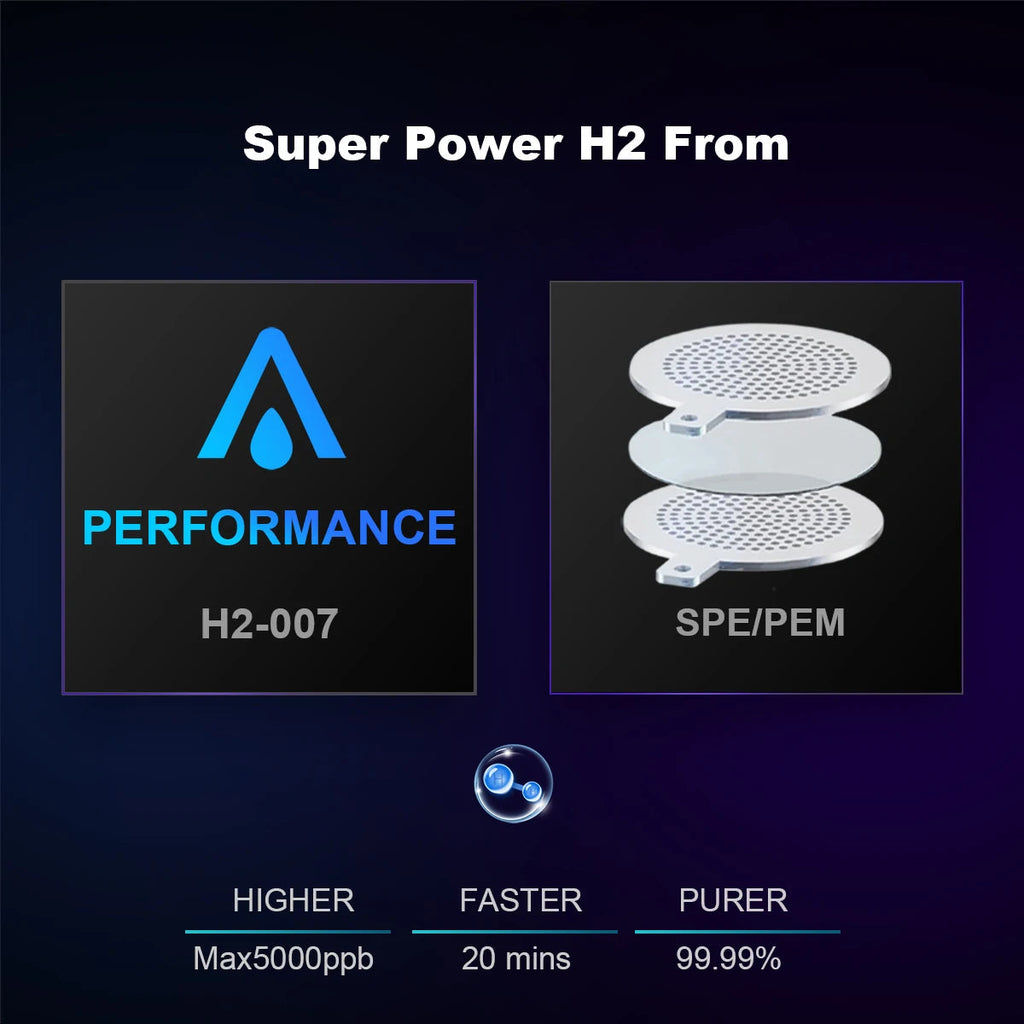 ALTHY Performance Hydrogen Water Generator Bottle DuPont SPE+PEM Dual Chamber + PPB&Time&Battery Display + H2 Inhalation Device Quick Pick Grocers