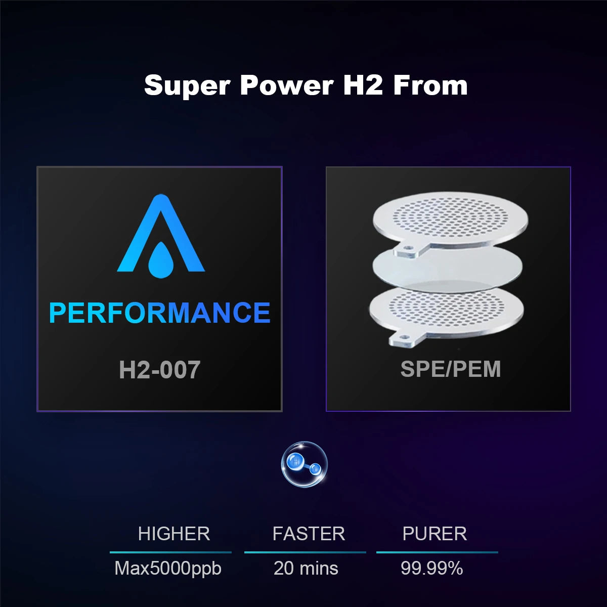 ALTHY Performance Hydrogen Water Generator Bottle DuPont SPE+PEM Dual Chamber + PPB&Time&Battery Display + H2 Inhalation Device Quick Pick Grocers