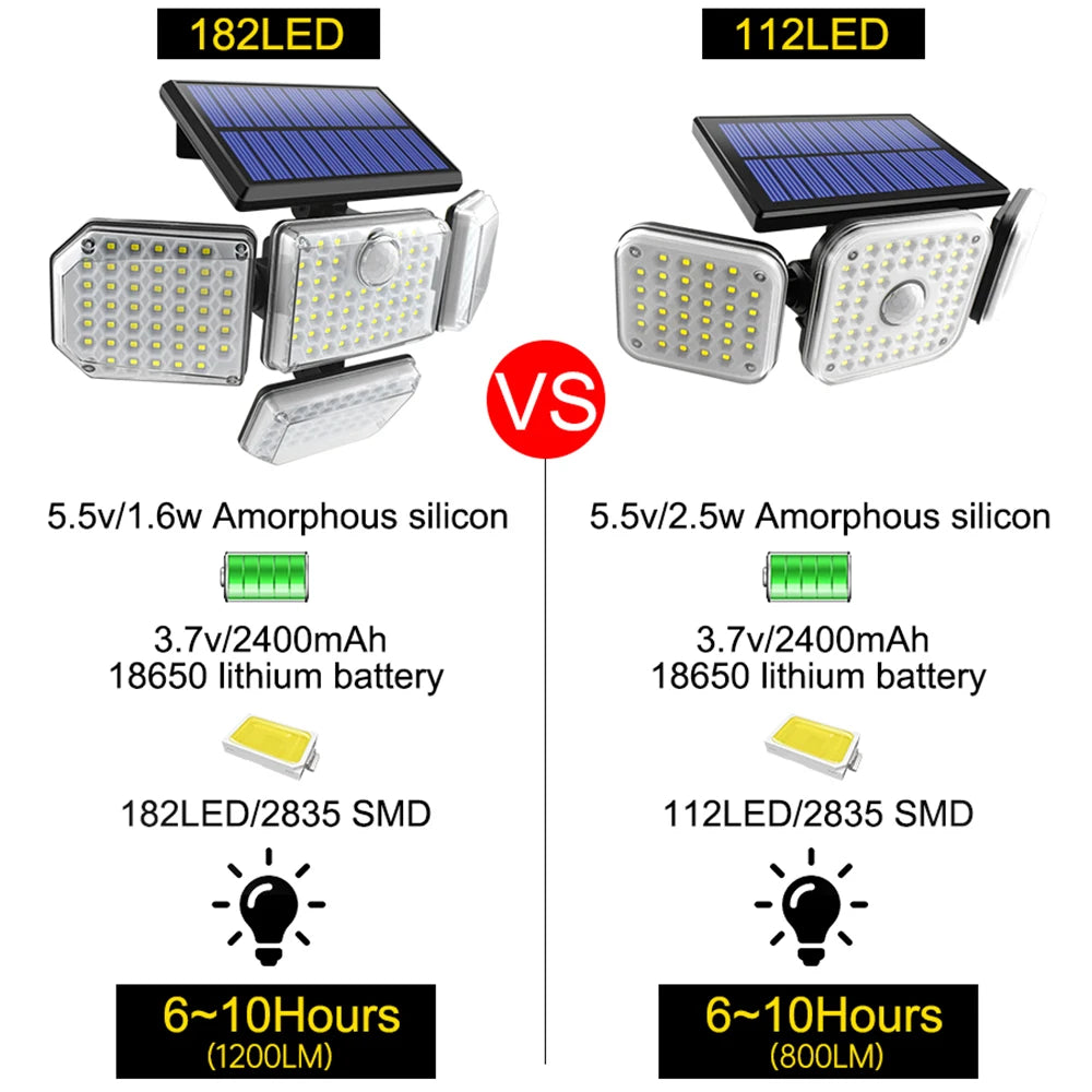 Solar Outdoor Light 182/112 LED Solar Security Flood Lighting with 3 Modes Adjustable Lighting Head for Garage Garden Yard Econic Blanks