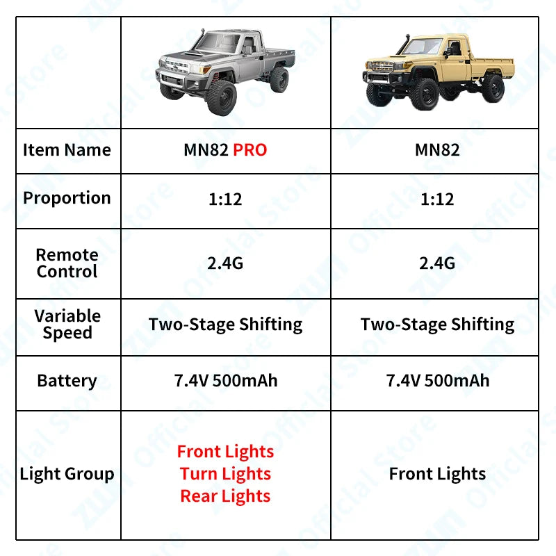 ZWN 1:12 Full Scale RC CAR MN82 Upgraded MN82 PRO Controllable Headlights 2.4G 4WD Off-Road Car Pick Up Truck Toy for Kids Gifts Econic Blanks