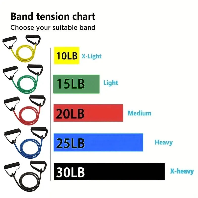 Resistance Bands With Handles, Exercise Bands, Workout Bands With Handles For Men Women, Strength Training Equipment At Home Quick Pick Grocers
