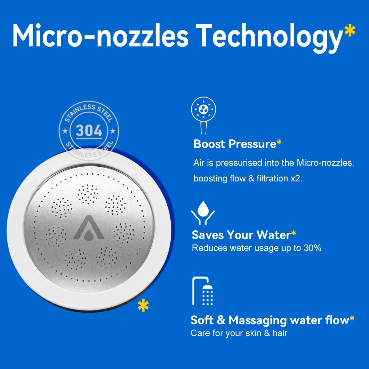 ALTHY High Pressure SPA Handheld Shower Head Water Filter, Reduce Chlorine Heavy Metal, Improves Dry Skin,Hair Dandruff,Eczema Quick Pick Grocers