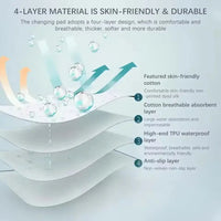 Reusable Waterproof Bed Pad Mattress Protector Cover Quick Pick Grocers