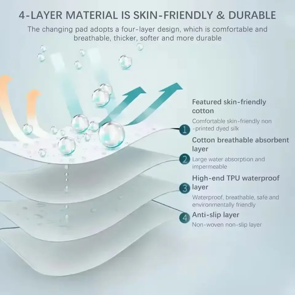 Washable Incontinence Bed Pad Reusable Changing Pad Sheet Urine Mat Nappy Diaper Mattress Protector Waterproof Cover Kids Adult Quick Pick Grocers