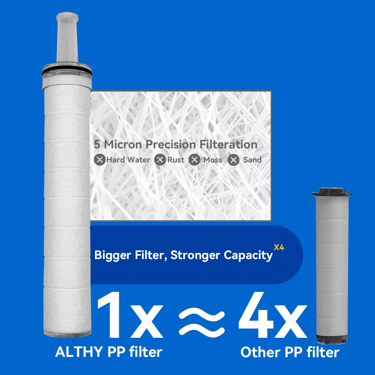 ALTHY High Pressure SPA Handheld Shower Head Water Filter, Reduce Chlorine Heavy Metal, Improves Dry Skin,Hair Dandruff,Eczema Quick Pick Grocers