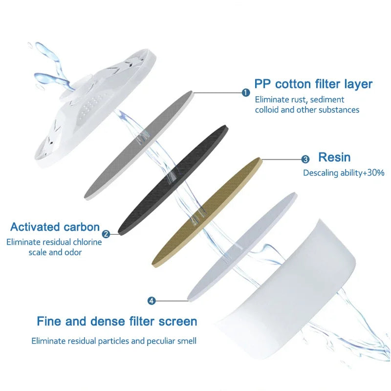 For Brita Maxtra 2PCS/6PCS Water Filters Cartridge Limescale Chlorine Impurities Purify Kettle Activate Carbon Water Filter Quick Pick Grocers