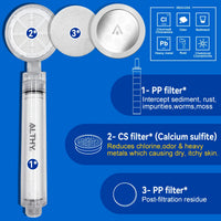 ALTHY High Pressure SPA Handheld Shower Head Water Filter, Reduce Chlorine Heavy Metal, Improves Dry Skin,Hair Dandruff,Eczema Quick Pick Grocers