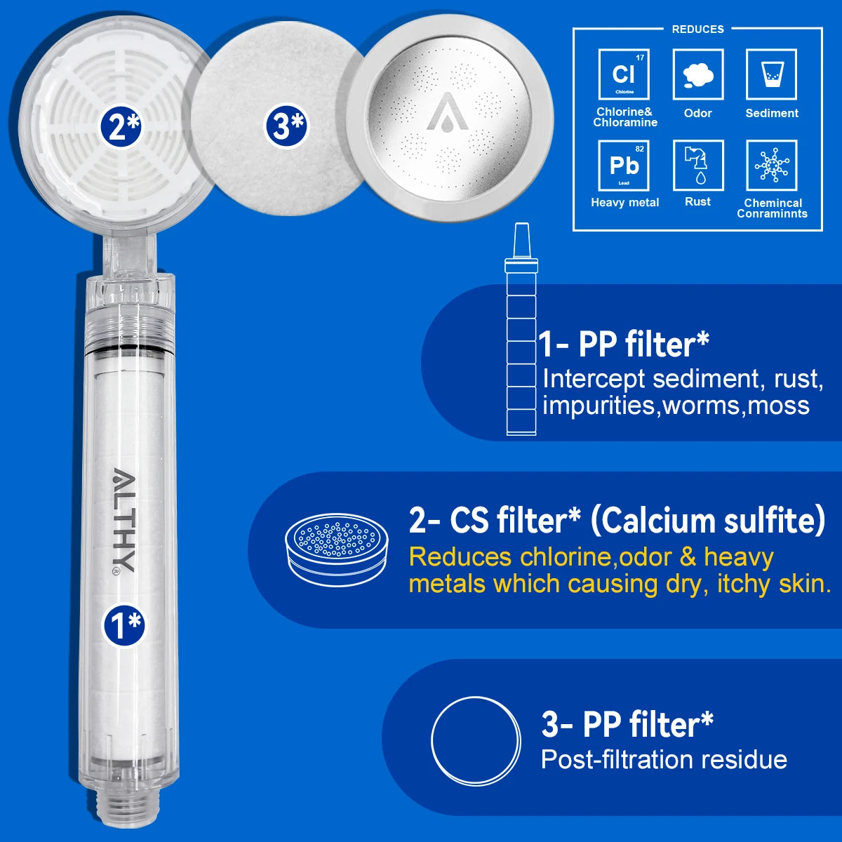 ALTHY High Pressure SPA Handheld Shower Head Water Filter, Reduce Chlorine Heavy Metal, Improves Dry Skin,Hair Dandruff,Eczema Quick Pick Grocers