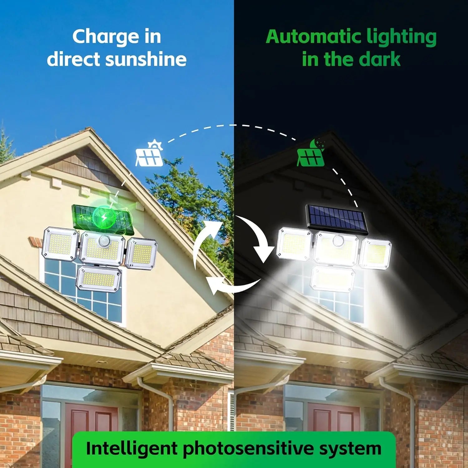 1 PACK Outdoor Motion Sensor Lamp, 4-Head Solar Power Light, 122 LED Solar Light, Flood Lights ,3000 Lumens,270° Lighting  Range Econic Blanks