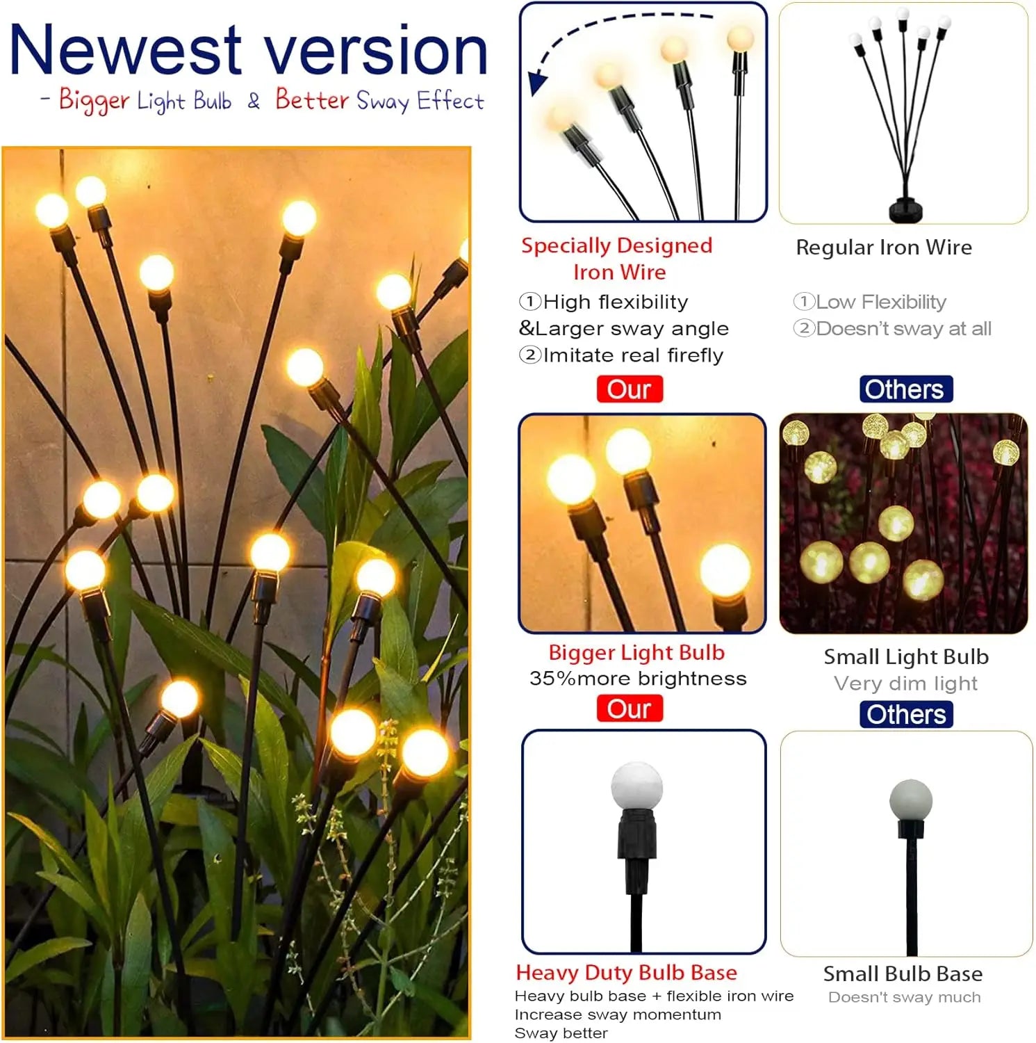 8pcs Outdoor Lights Solar Lawn Lamp Garden Lamp LED Wind-driven Firefly Ground Plug Lamp for Garden Lawn Landscape Holiday Light Econic Blanks