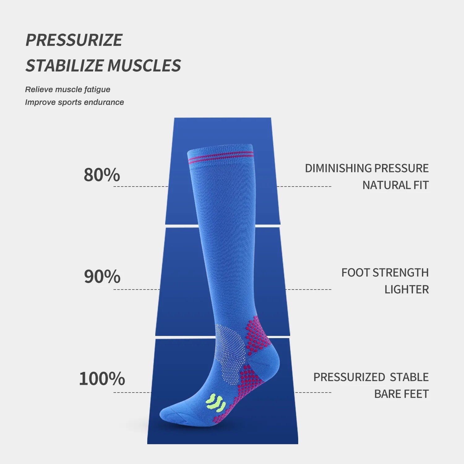 1/3 Pairs Dropship Compression Socks Varicose Veins 20-30 Mmhg Men Women Socks For Running Cycling,Football Soccer Stockings Quick Pick Grocers