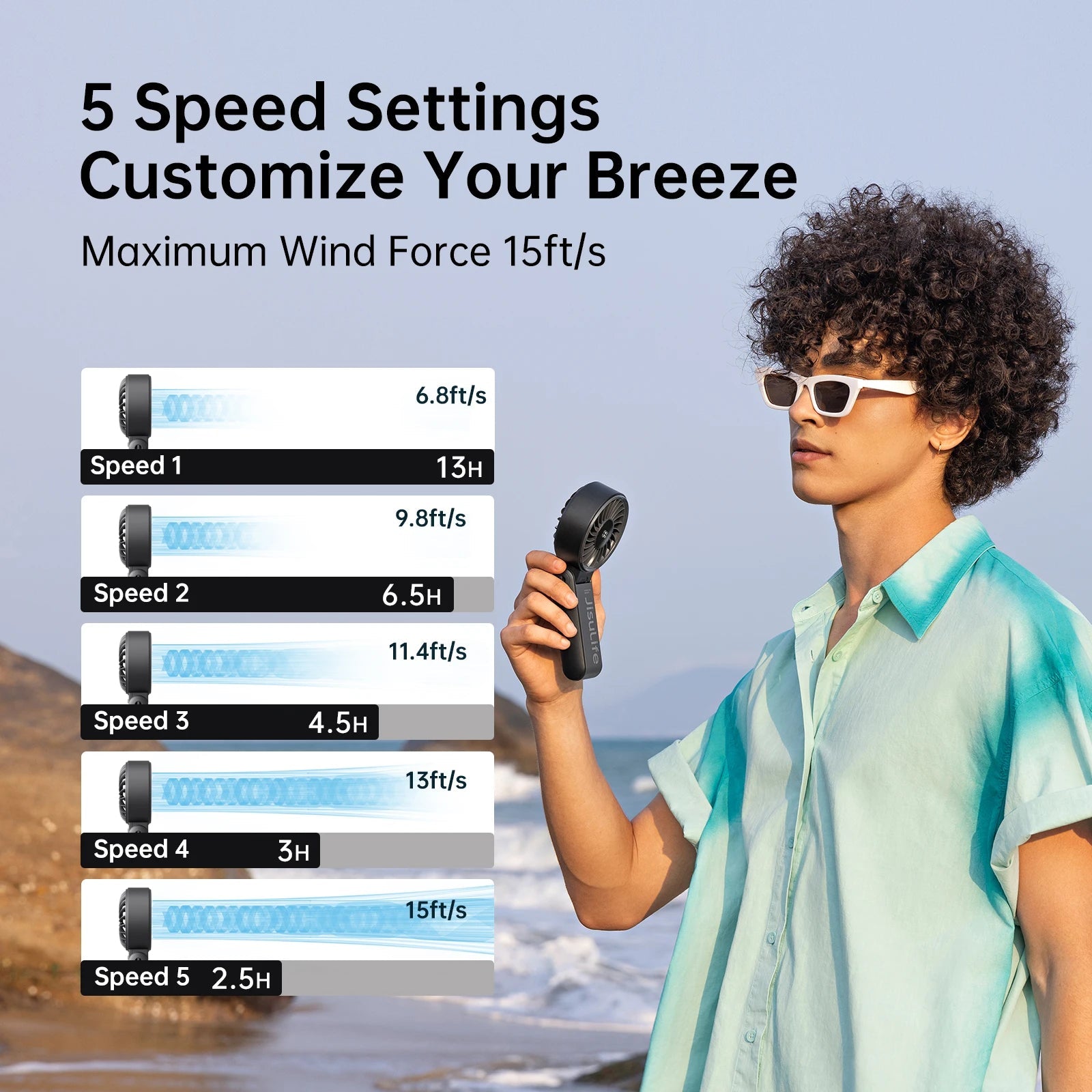 JISULIFE Portable Handheld Fan with LED Display,5 Speeds,5000mAh,150°Folded,3-IN-1 Hand/Desk/Neck Multifunction Personal Fan Quick Pick Grocers