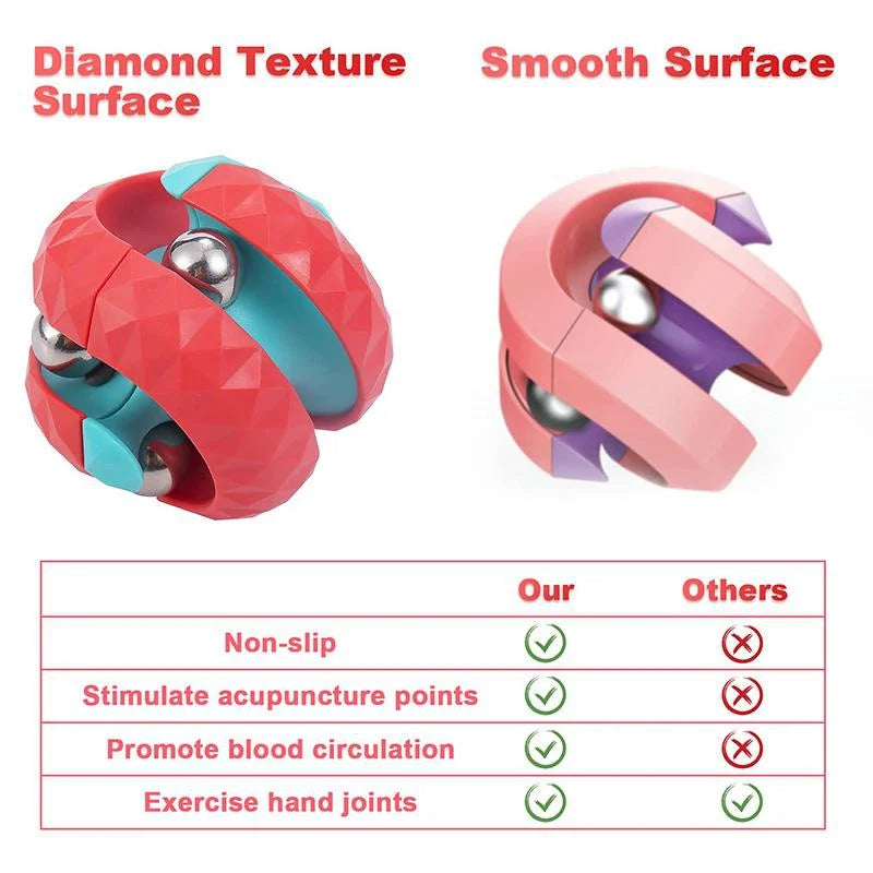 Orbit Ball Toy, Fidget Cubes Top Spinning Toy, as Stress Relief Gifts & Creative Decompression Toys, Puzzle Games for Kids Econic Blanks