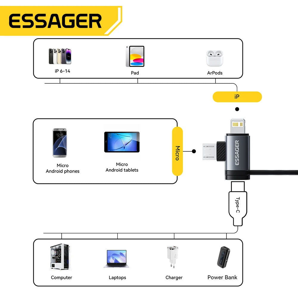 Essager 2-in-1 Lightning/Micro USB Adapter Fast Charging USB Type C Female Connector for iPhone 17 16 15 14 13pro iPad Converter Quick Pick Grocers
