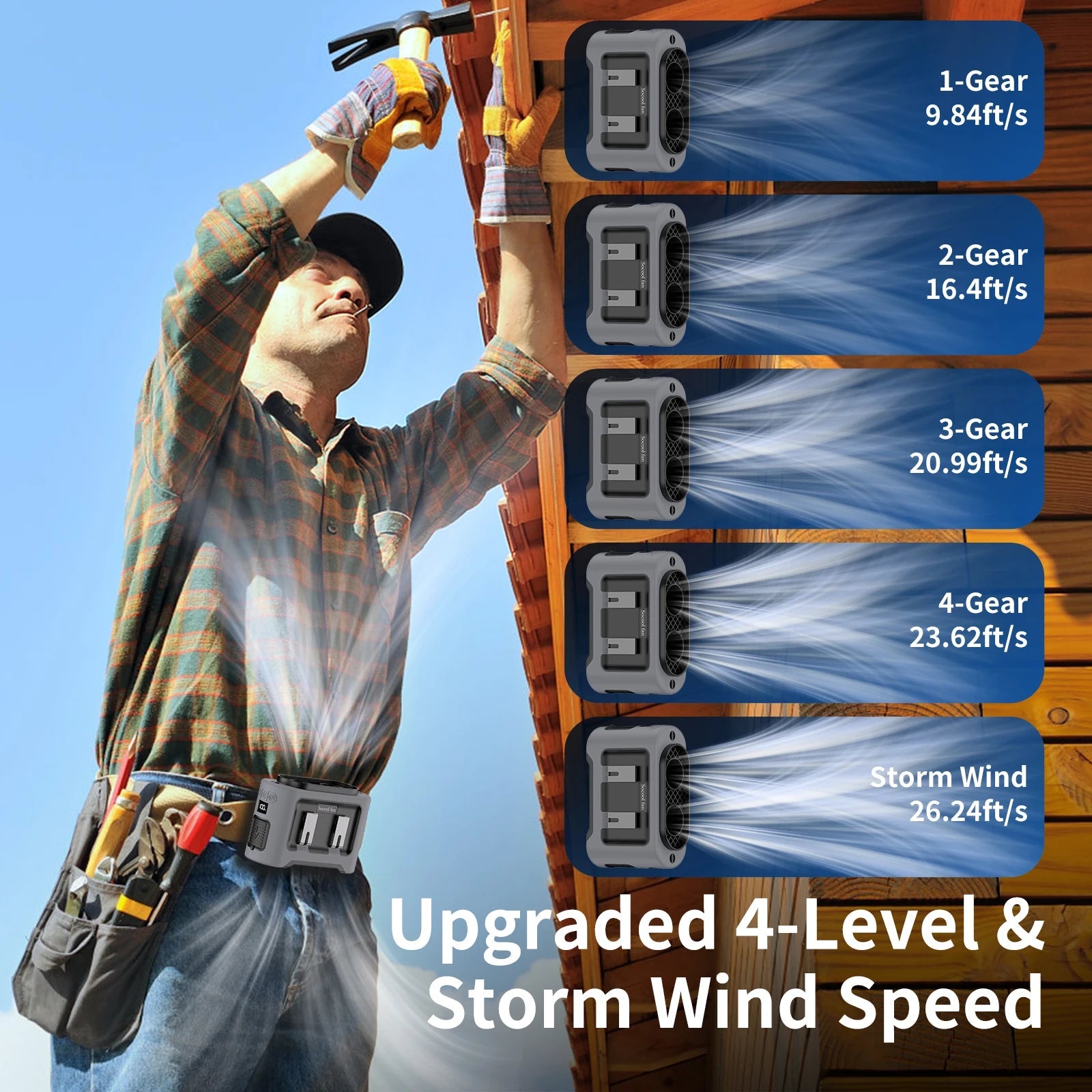 Socoolfan 14500mAh Outdoor Fan Portable Waist Hanging Neck Strong Dual Air Vents Fans for Travel Sports Courier Outdoor Working Quick Pick Grocers