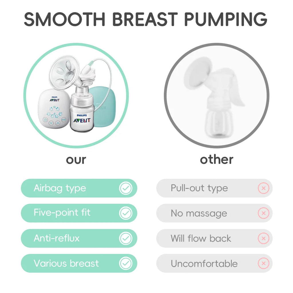 PHILIPS AVENT Portable Single Electric Breast Pump with Smart Massage & Petal Stimulation – Mimics Baby’s Natural Sucking Purest Peak