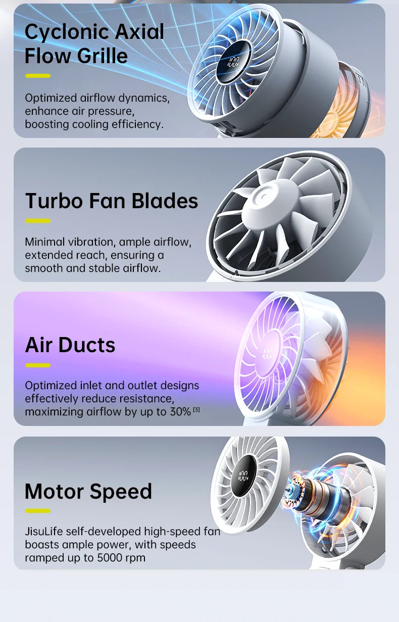 JISULIFE Portable Handheld Fan with LED Display,5 Speeds,5000mAh,150°Folded,3-IN-1 Hand/Desk/Neck Multifunction Personal Fan Quick Pick Grocers