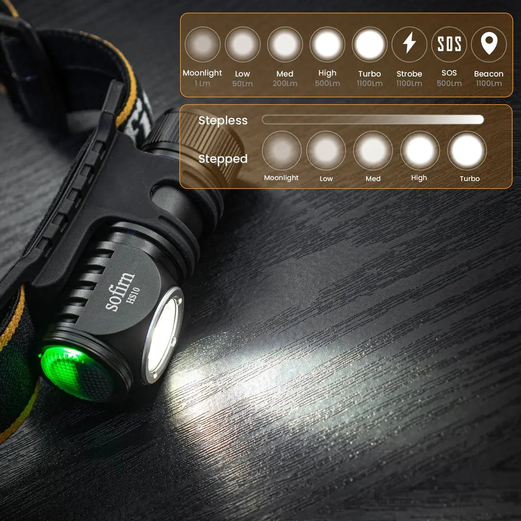 Sofirn HS10 USB C Rechargeable Mini 16340 Headlamp 1100lm LH351D 90CRI Angle Flashlight TIR Optics with Magnet Tail 2 Groups