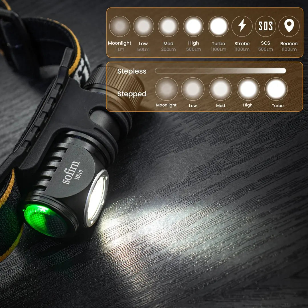 Sofirn HS10 USB C Rechargeable Mini 16340 Headlamp 1100lm LH351D 90CRI Angle Flashlight TIR Optics with Magnet Tail 2 Groups