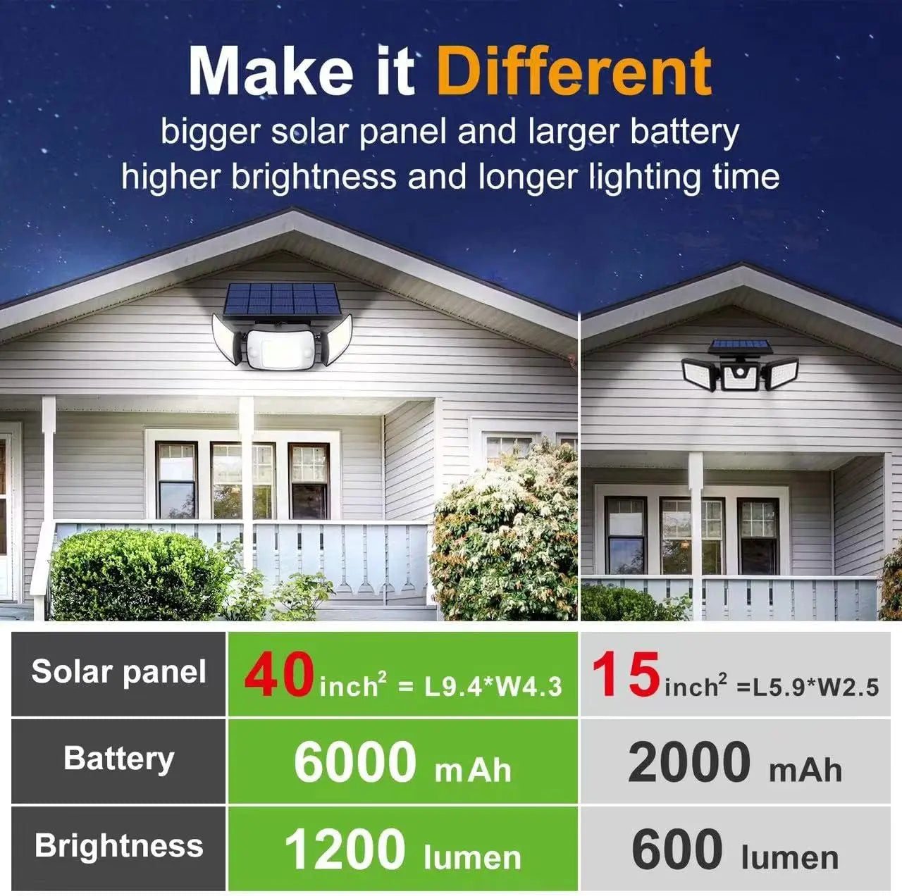 Solar Lights Outdoor with 3 Modes Motion Sensor Super Bright Wall Lamp IP65 Waterproof Street Light for Garden Yard Path Garage Quick Pick Grocers