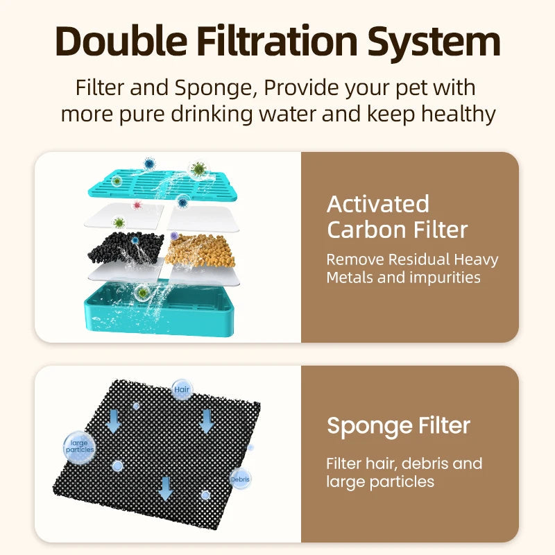 ROJECO Water Fountain Replaceable Filter For 2.2L Wireless Cat Water Foutain Filters Cats Drinkers Pet Water Purifier Filters Quick Pick Grocers