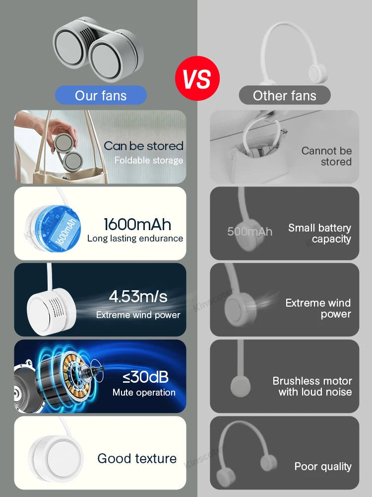 New Hanging Neck Fan Portable Cooling Fan Air Cooler USB Leafless Bladeless Neckband Mini Rechargeable Electric Fans Quick Pick Grocers