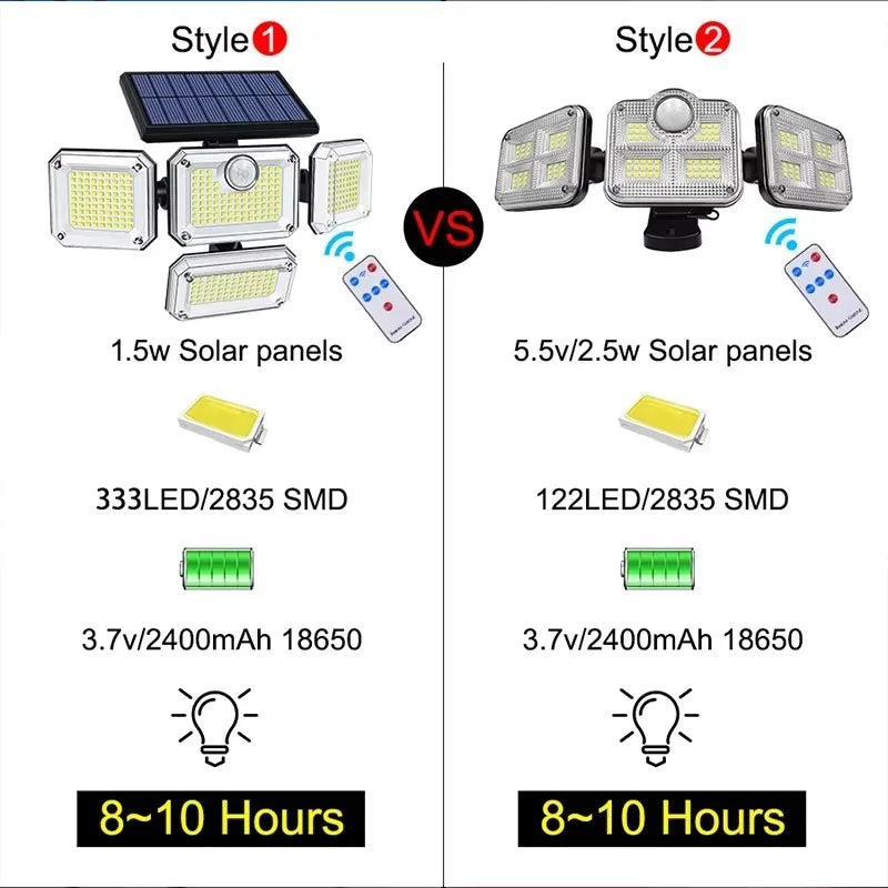 122/333LED Solar Lights Outdoor Motion Sensor Human Induction 3 Modes IP65 Waterproof Solar Power Garage Yard Corridor Wall Lamp Econic Blanks