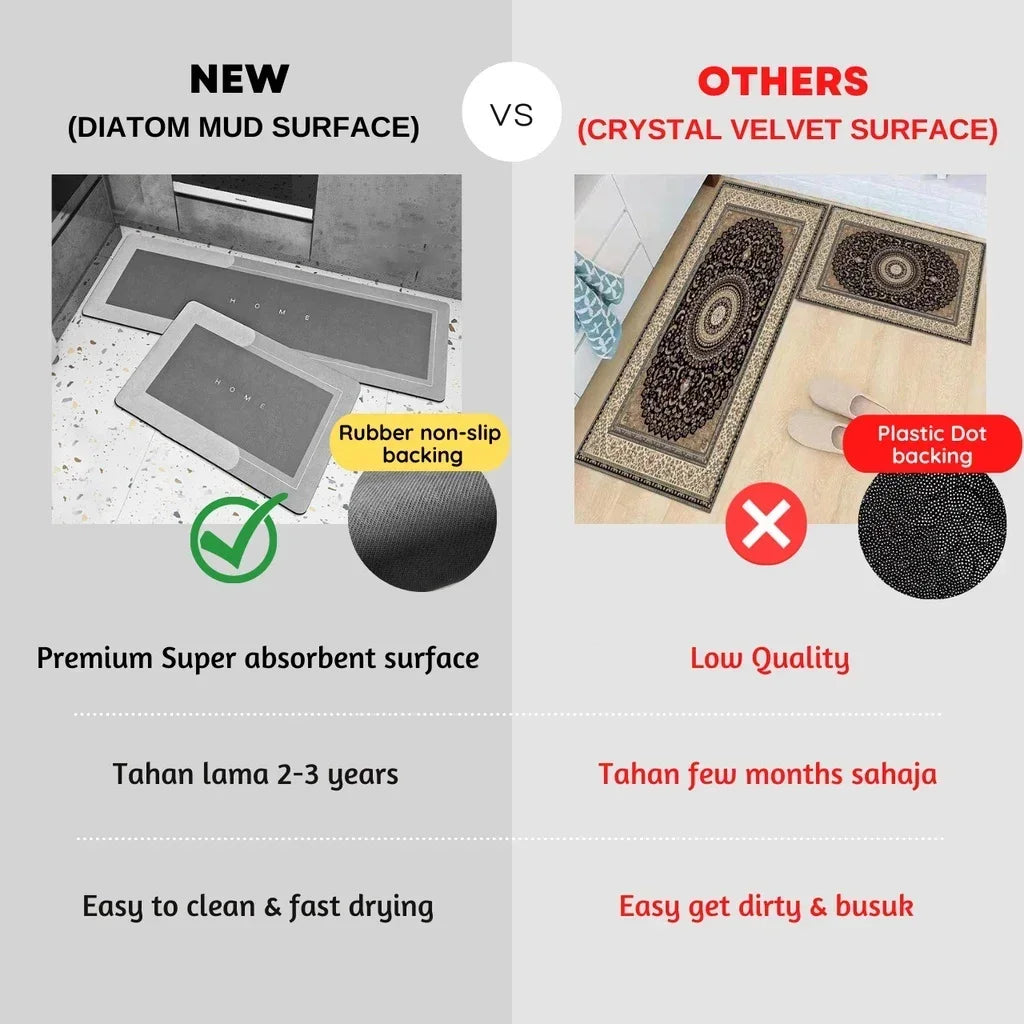 Kitchen Absorbent Mat Non-Skid Waterproof Wipeable Comfort Standing Kitchen Rugs and Mats Wipeable Wash Free Long Strip Carpet Quick Pick Grocers