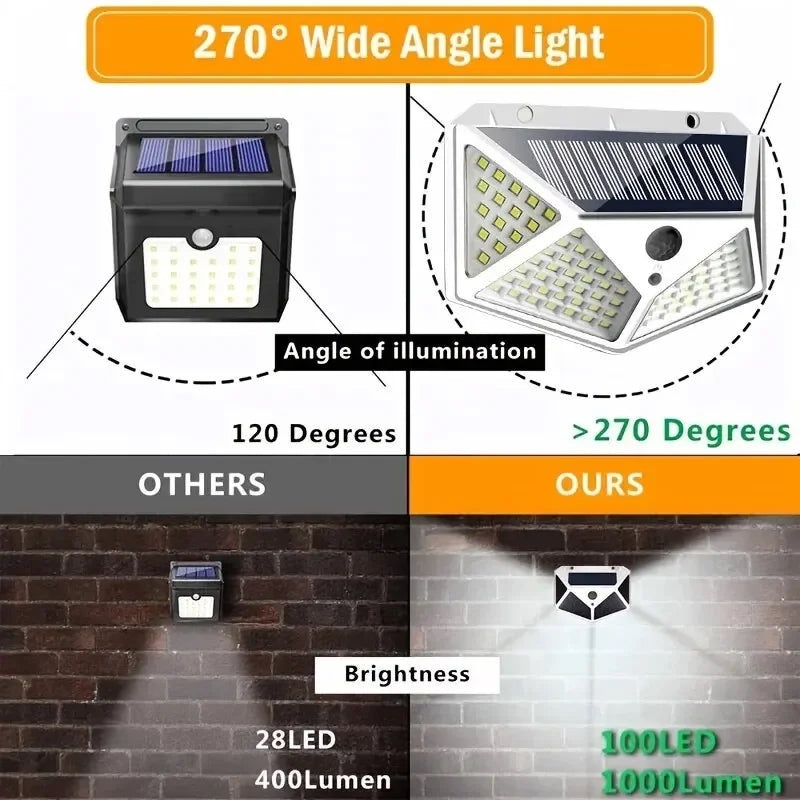 1PC Solar Light Outdoor 100 LED Wall Lamp PIR Motion Sensor Lamp Waterproof Stairs Lights for Courtyard Garden Street Decoration Quick Pick Grocers