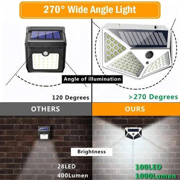 1PC Solar Light Outdoor 100 LED Wall Lamp PIR Motion Sensor Lamp Waterproof Stairs Lights for Courtyard Garden Street Decoration Quick Pick Grocers