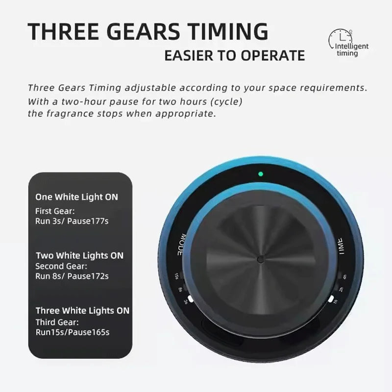 Portable Car Aroma Diffuser Machine USB Rechargeable Electric Smell Distributor Room Fragrance Diffuser Electric Smell for Home Quick Pick Grocers