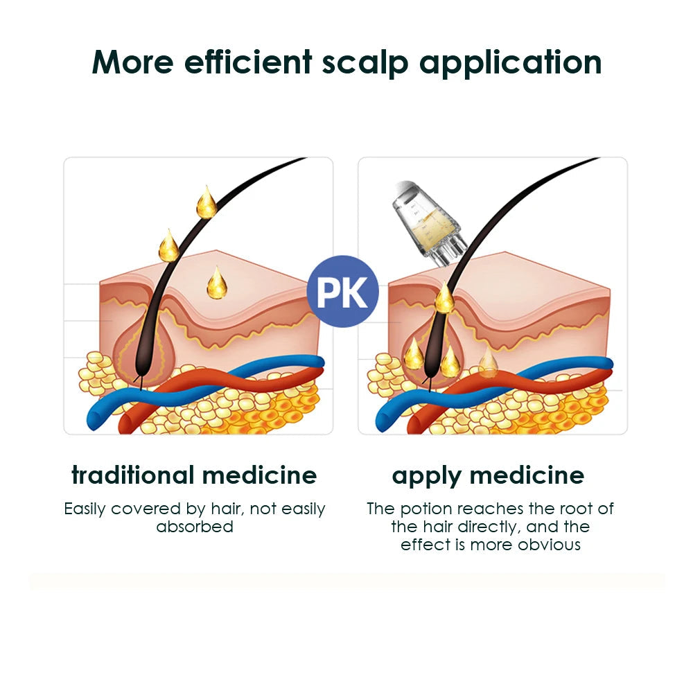 Scalp Applicator Liquid Comb for Hair Scalp Treatment Essential Oil Liquid Guiding Massager Comb Hair Growth Serum Oil Apply Quick Pick Grocers