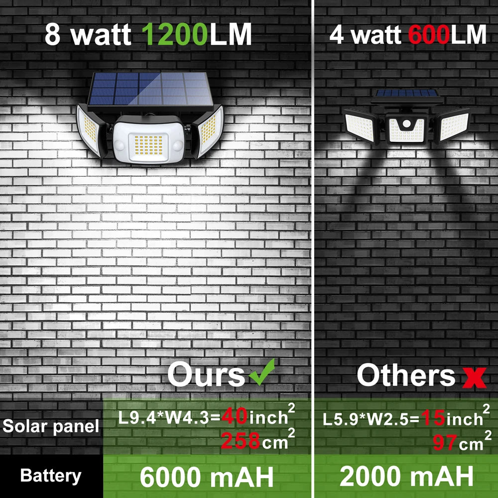Solar Lights Outdoor with 3 Modes Motion Sensor Super Bright Wall Lamp IP65 Waterproof Street Light for Garden Yard Path Garage Quick Pick Grocers