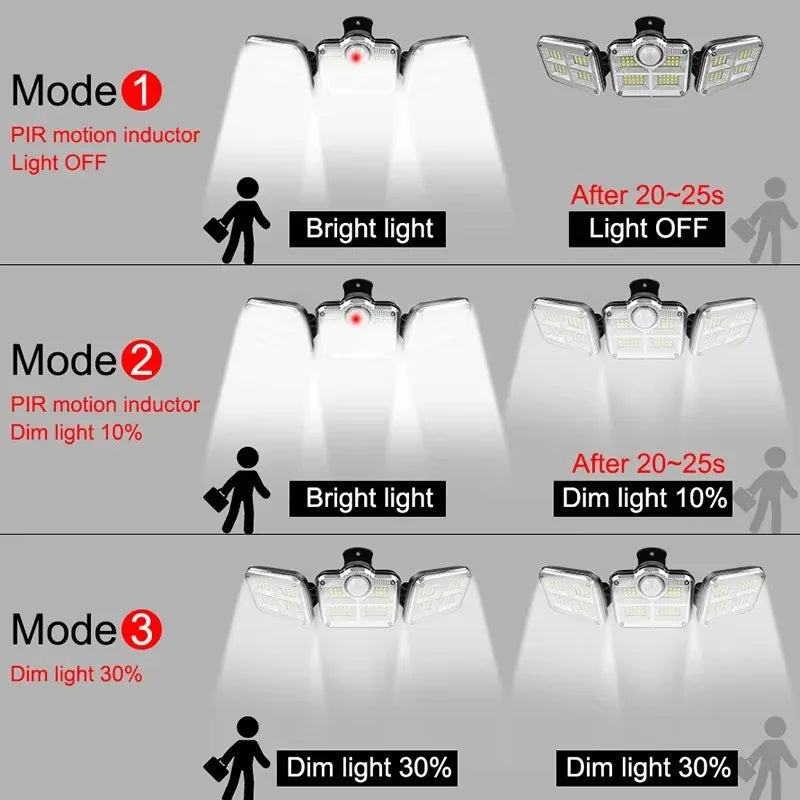 122/333LED Solar Lights Outdoor Motion Sensor Human Induction 3 Modes IP65 Waterproof Solar Power Garage Yard Corridor Wall Lamp Econic Blanks