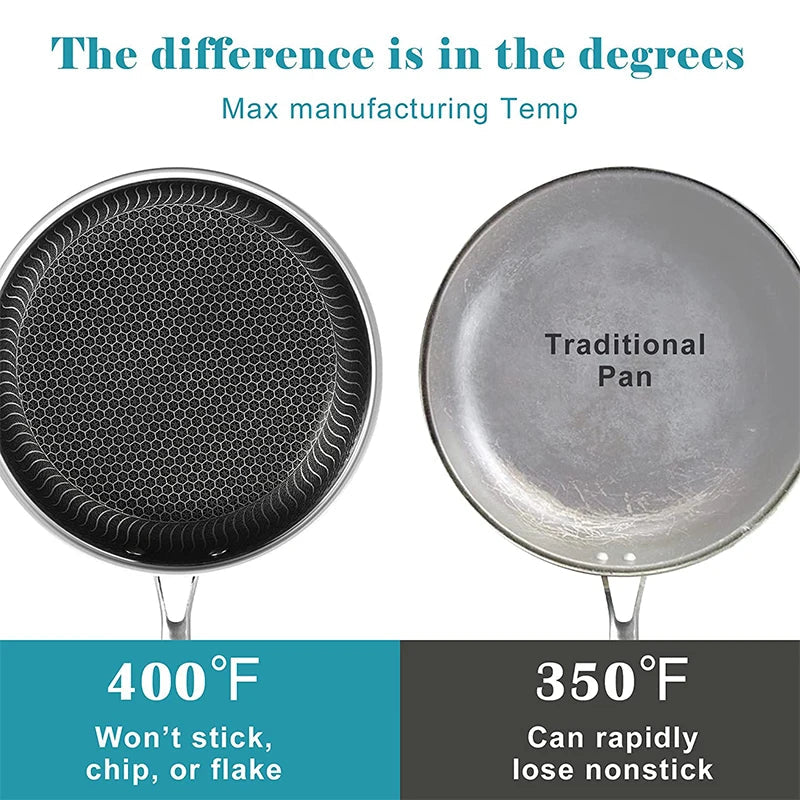LMETJMA Stainless Steel Frying Pan Nonstick Honeycomb Fry Pan With Lid Induction Ceramic Electric Gas Cooktops Compatible KC0480 Quick Pick Grocers